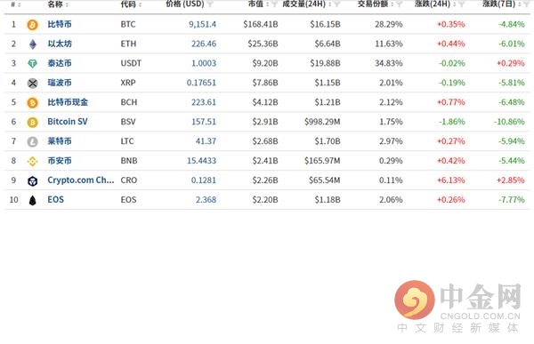 數(shù)字貨幣最新價(jià)格，探索數(shù)字世界的勇氣與智慧的獎(jiǎng)賞之旅