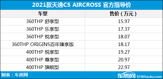 天逸最新價格，友情之旅的珍貴回憶