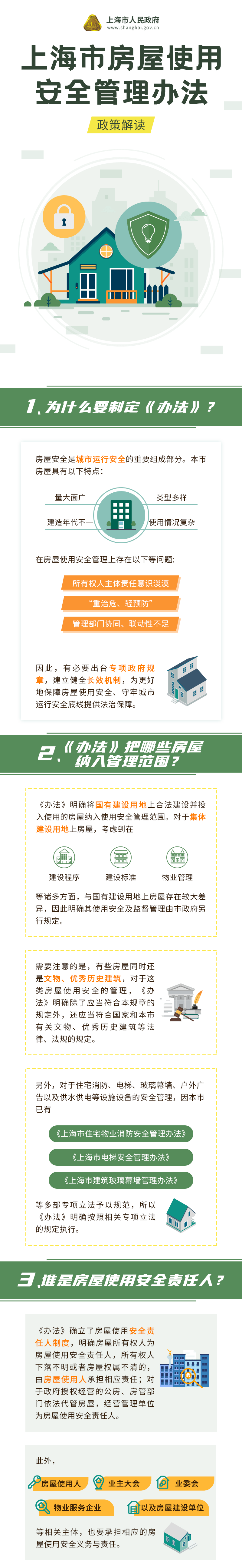 最新滬房管法引發(fā)的住房權(quán)益探討熱潮