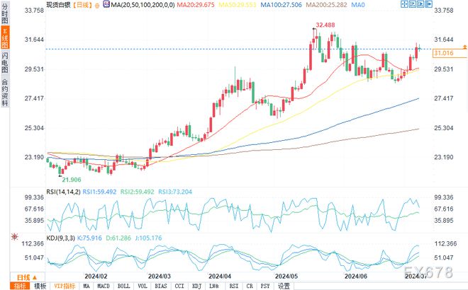 最新白銀走勢預(yù)測，探尋未來白銀發(fā)展之路