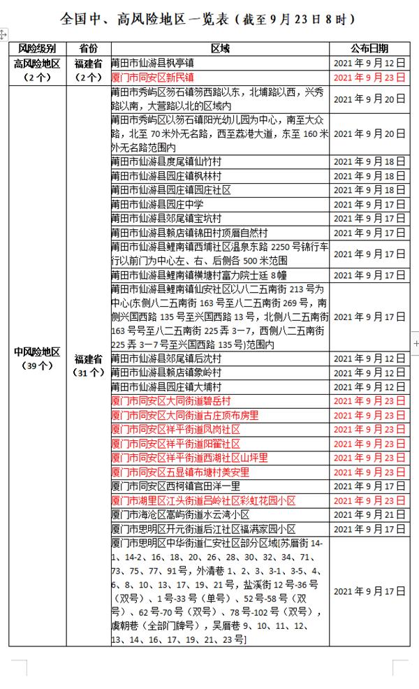 全國最新疫情名單更新，實(shí)時掌握疫情動態(tài)????