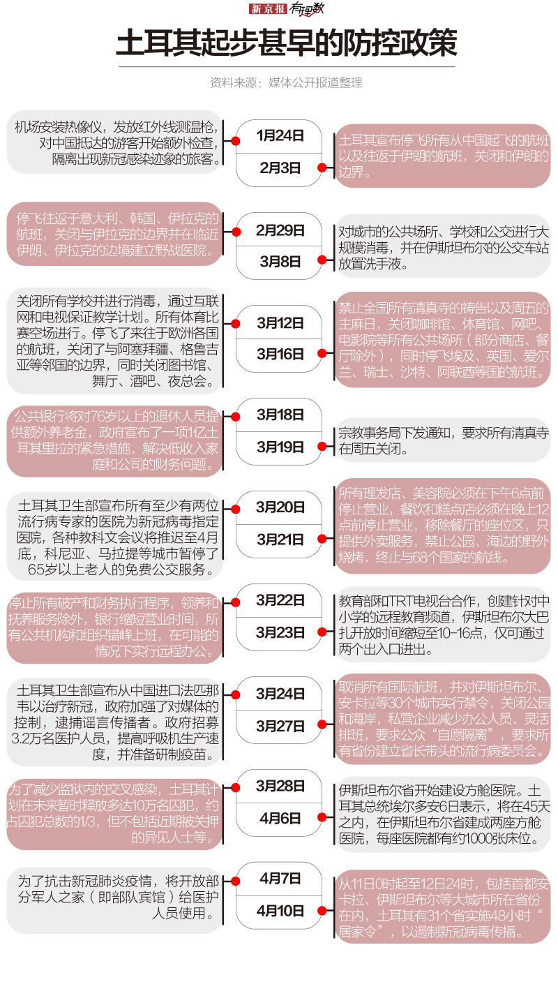 土耳其疫情最新動(dòng)態(tài)更新
