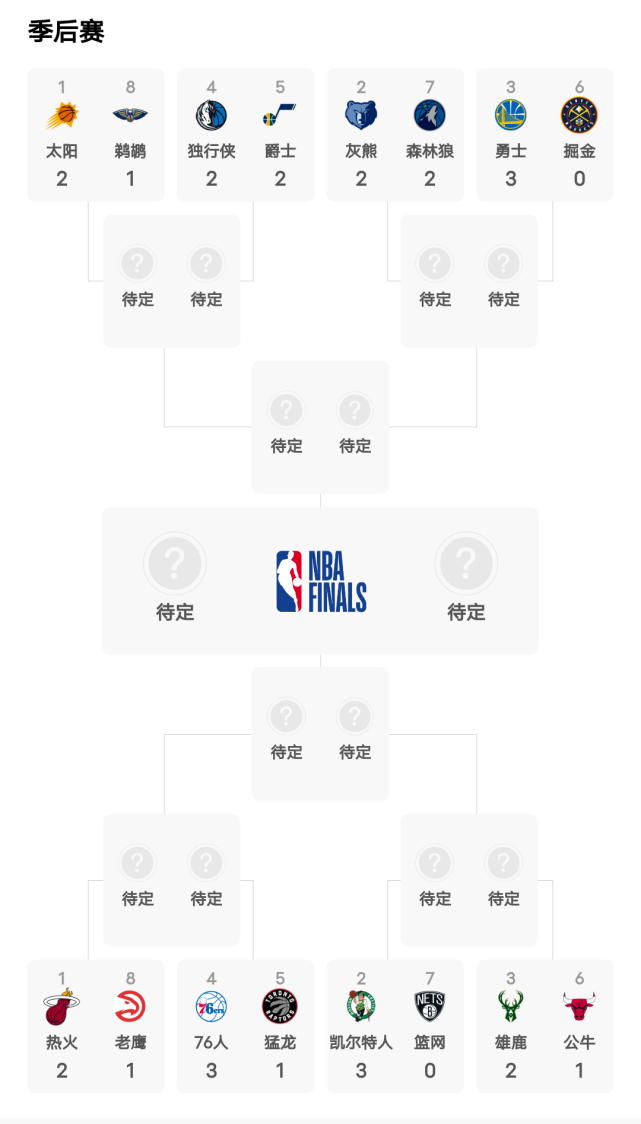 NBA最新季后賽戰(zhàn)績(jī)及其背后的感人故事
