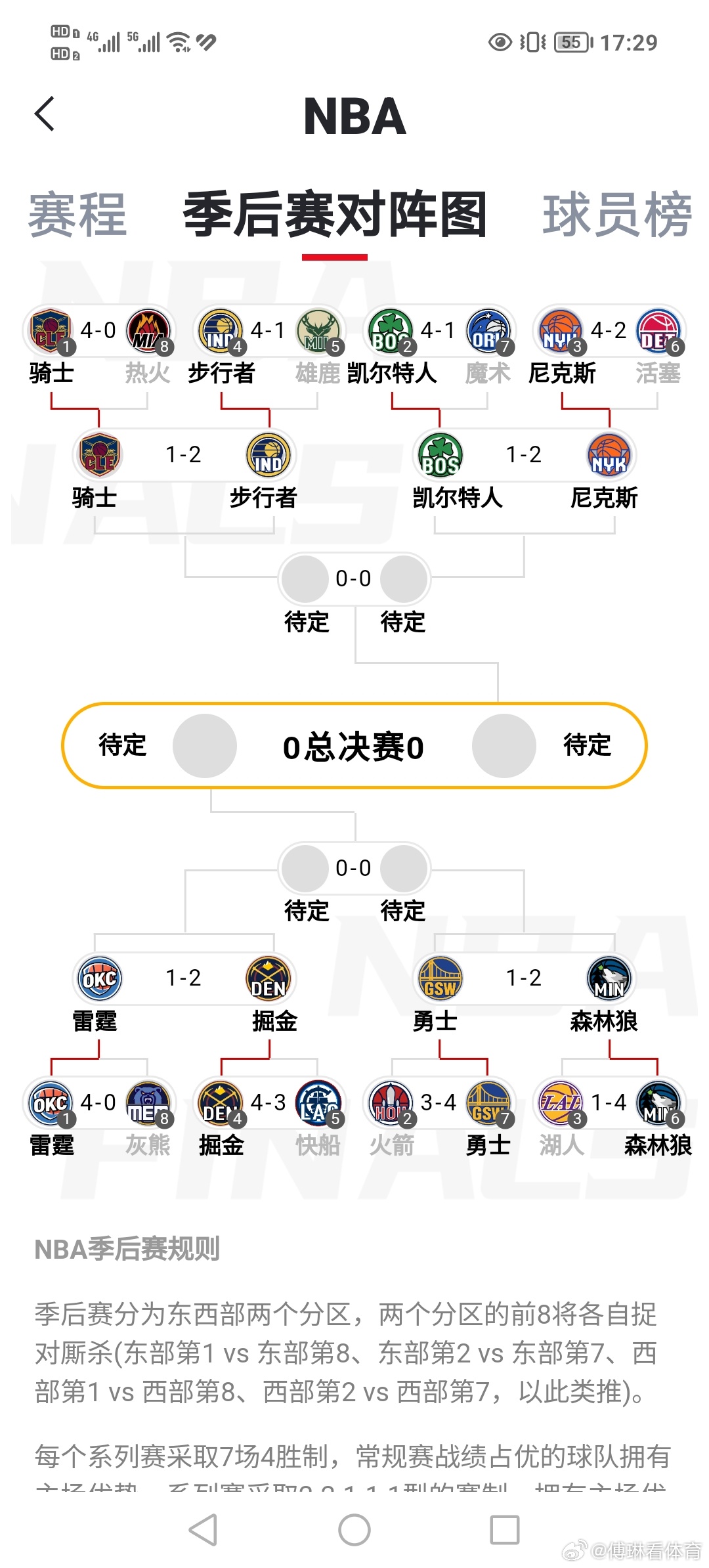 NBA最新季后賽戰(zhàn)績(jī)及其背后的感人故事