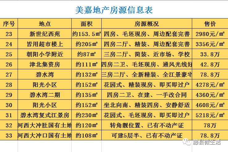 藤縣最新房源大揭秘，熱門房源一網(wǎng)打盡