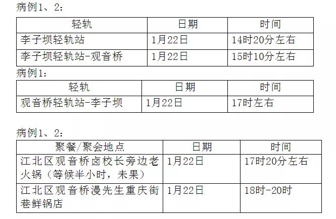 最新疫情萬州更新情況