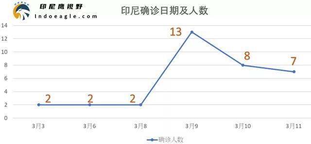 今日確診人數(shù)更新，變化中的力量與學習之魅力