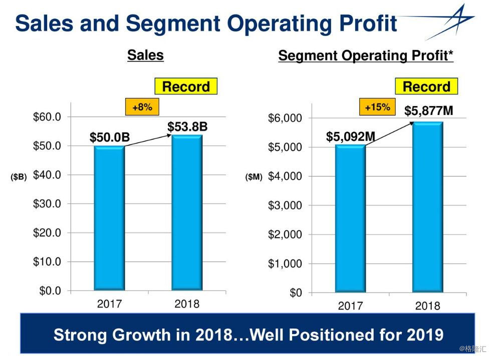今日美國(guó)股市最新動(dòng)態(tài)與多維分析