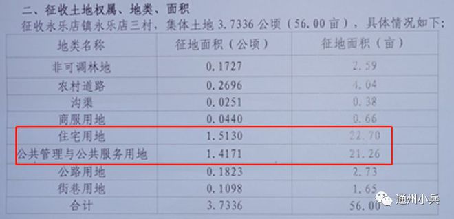人和鎮(zhèn)最新征地，多方觀點下的深入探討與解析