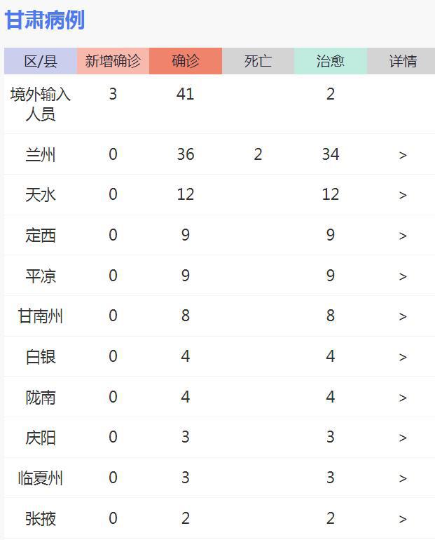 甘肅肺炎最新動(dòng)態(tài)與觀點(diǎn)論述概述