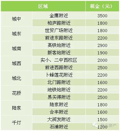 昆山最新房租動(dòng)態(tài)，追夢(mèng)路上的蛻變與自信之路