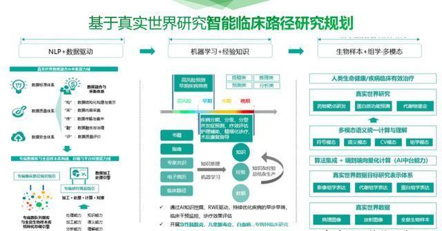 最新醫(yī)院軟件技術(shù)，智能便捷的醫(yī)療新體驗(yàn)