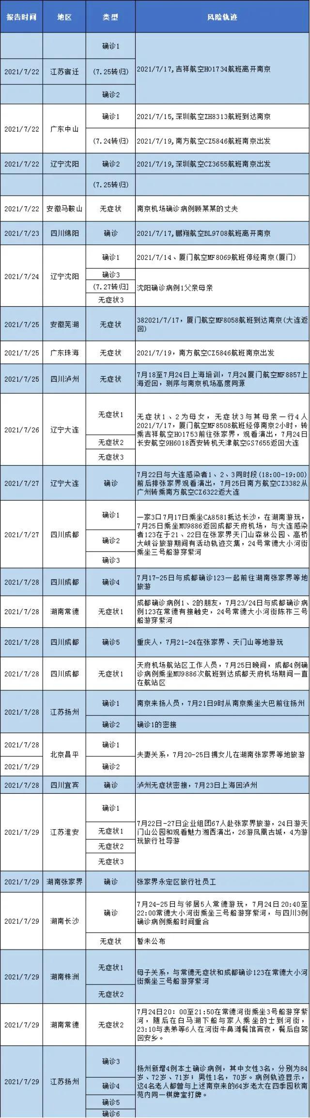 病例最新動態(tài)與小巷深處的特色小店探秘