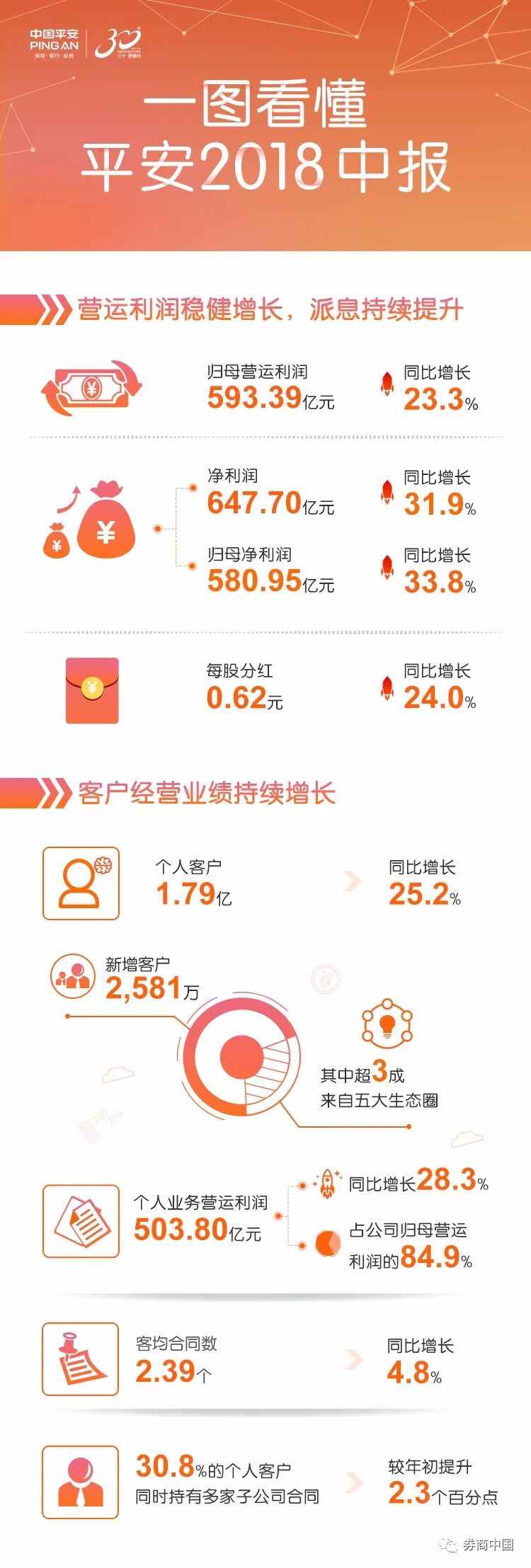 平安集團最新現狀，發(fā)展、挑戰(zhàn)全面探討