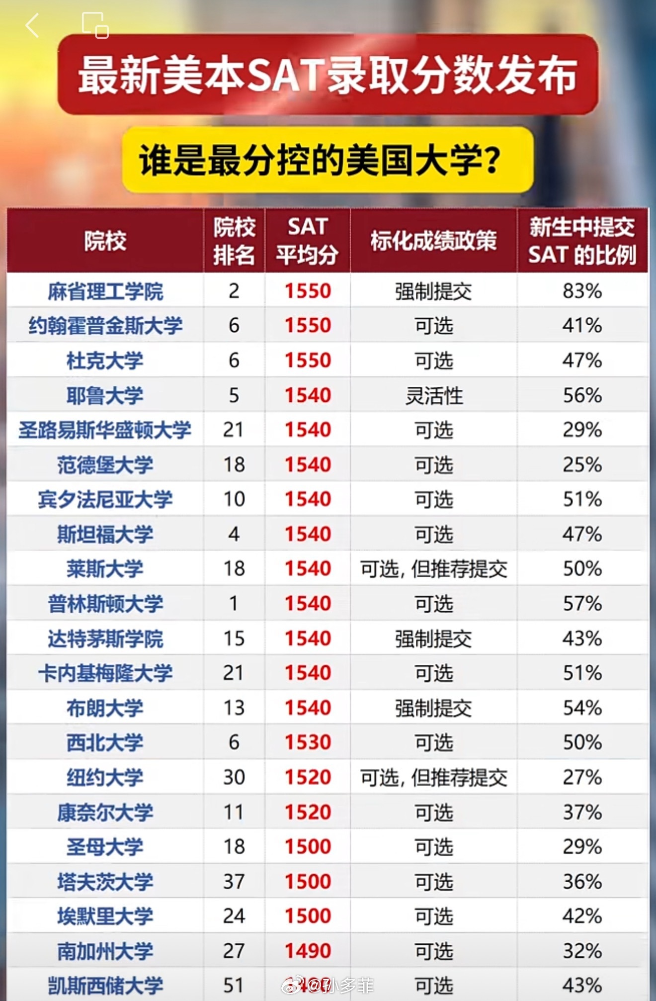 薩省最新分數更新，自然美景的探索之旅
