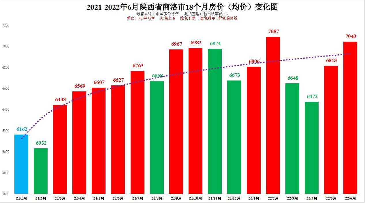 商洛最新房?jī)r(jià)概況及背景分析