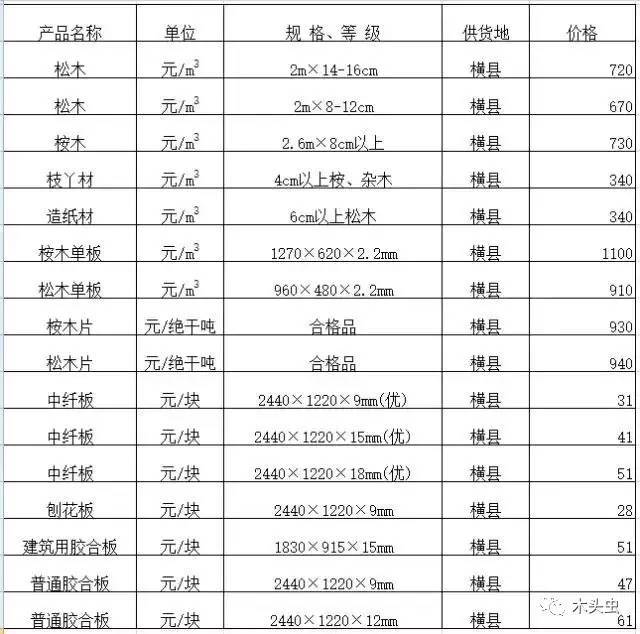 桂板最新價格詳解，購買步驟與價格指南