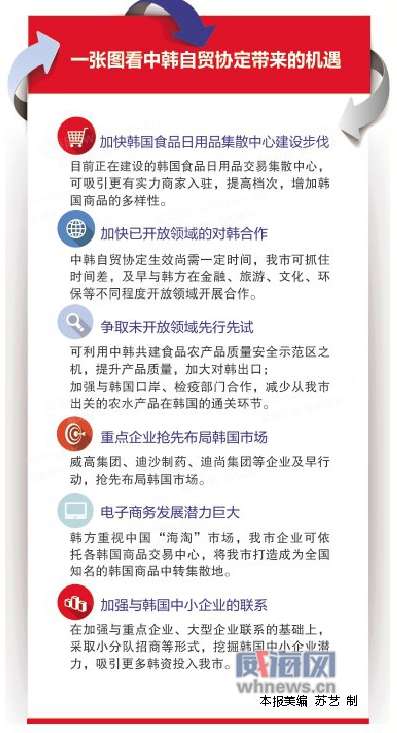 中韓示范區(qū)征收新動態(tài)，今日探索自然美景之旅