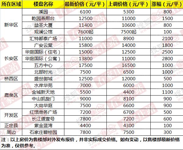 石家莊國瑞園最新房價(jià),家的溫暖故事與樓市動(dòng)態(tài)同步更新