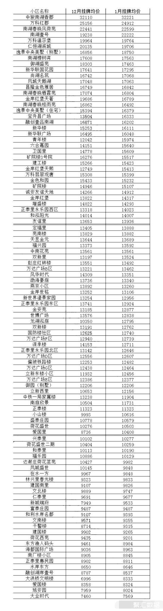 唐山路南區(qū)最新房?jī)r(jià)概覽與指南