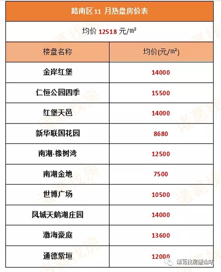唐山路南區(qū)最新房?jī)r(jià)概覽與指南