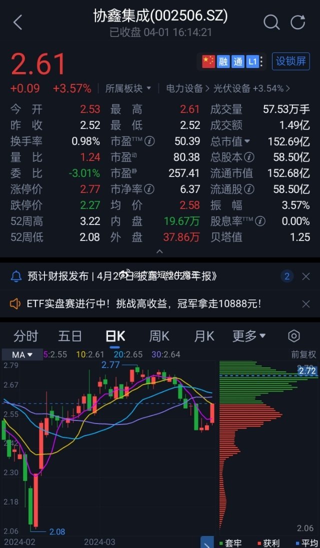 協(xié)鑫集成最新股價(jià)動(dòng)態(tài)與行業(yè)趨勢(shì)深度解析