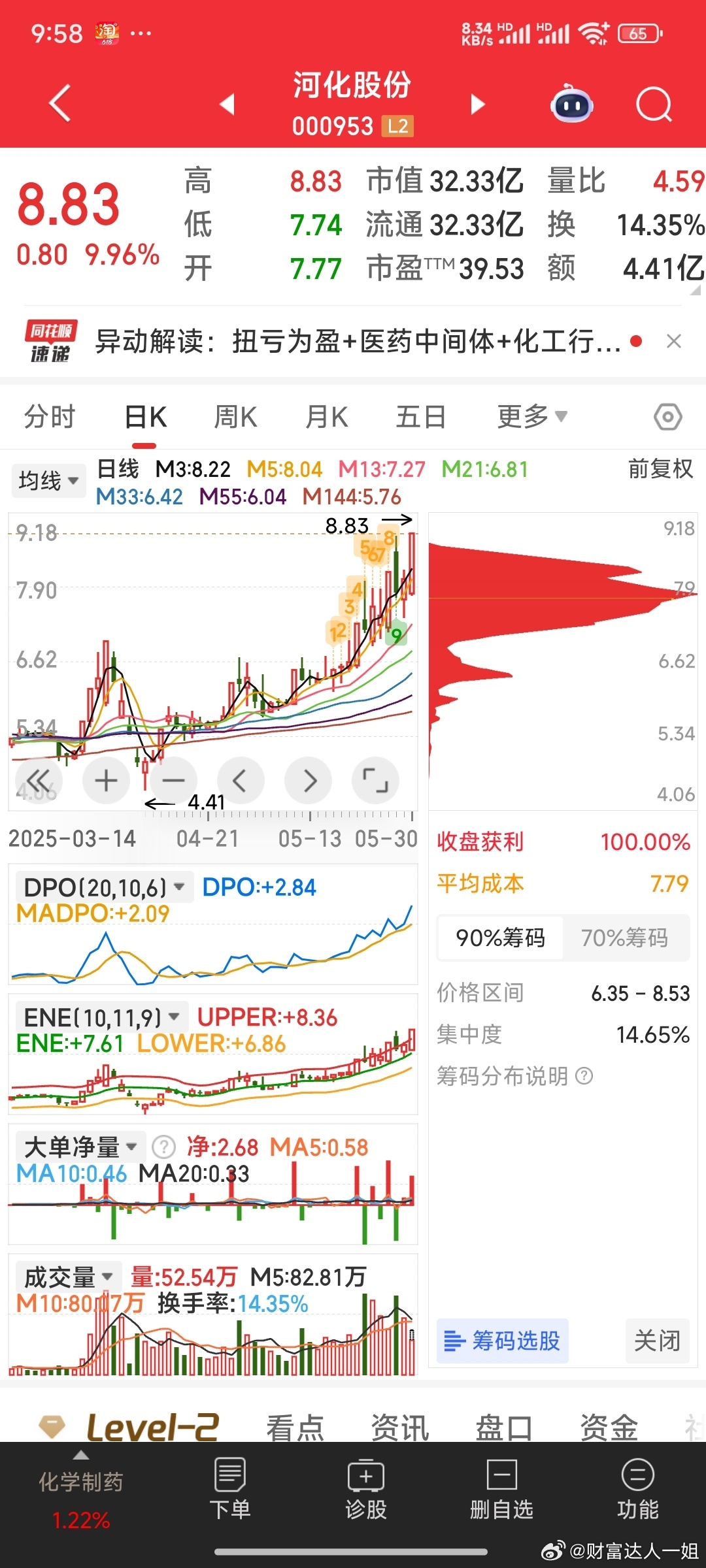 漁具配件 第34頁
