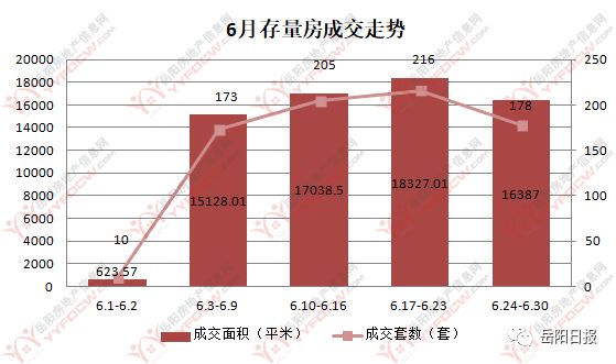 岳陽市房價最新動態(tài)更新，城市房產(chǎn)趨勢展望
