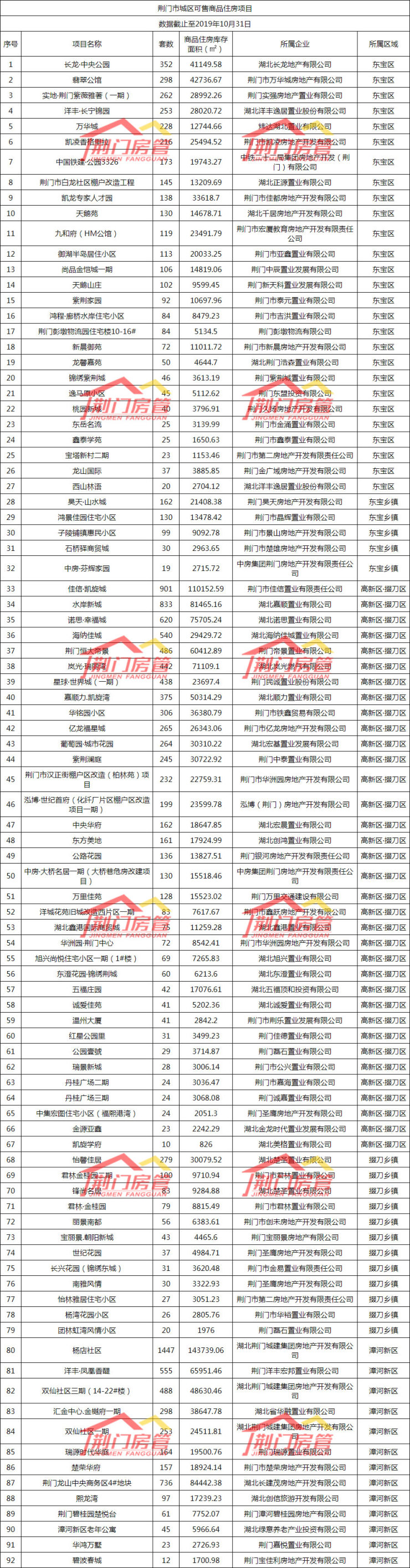 荊門二手房出售最新信息及步驟指南