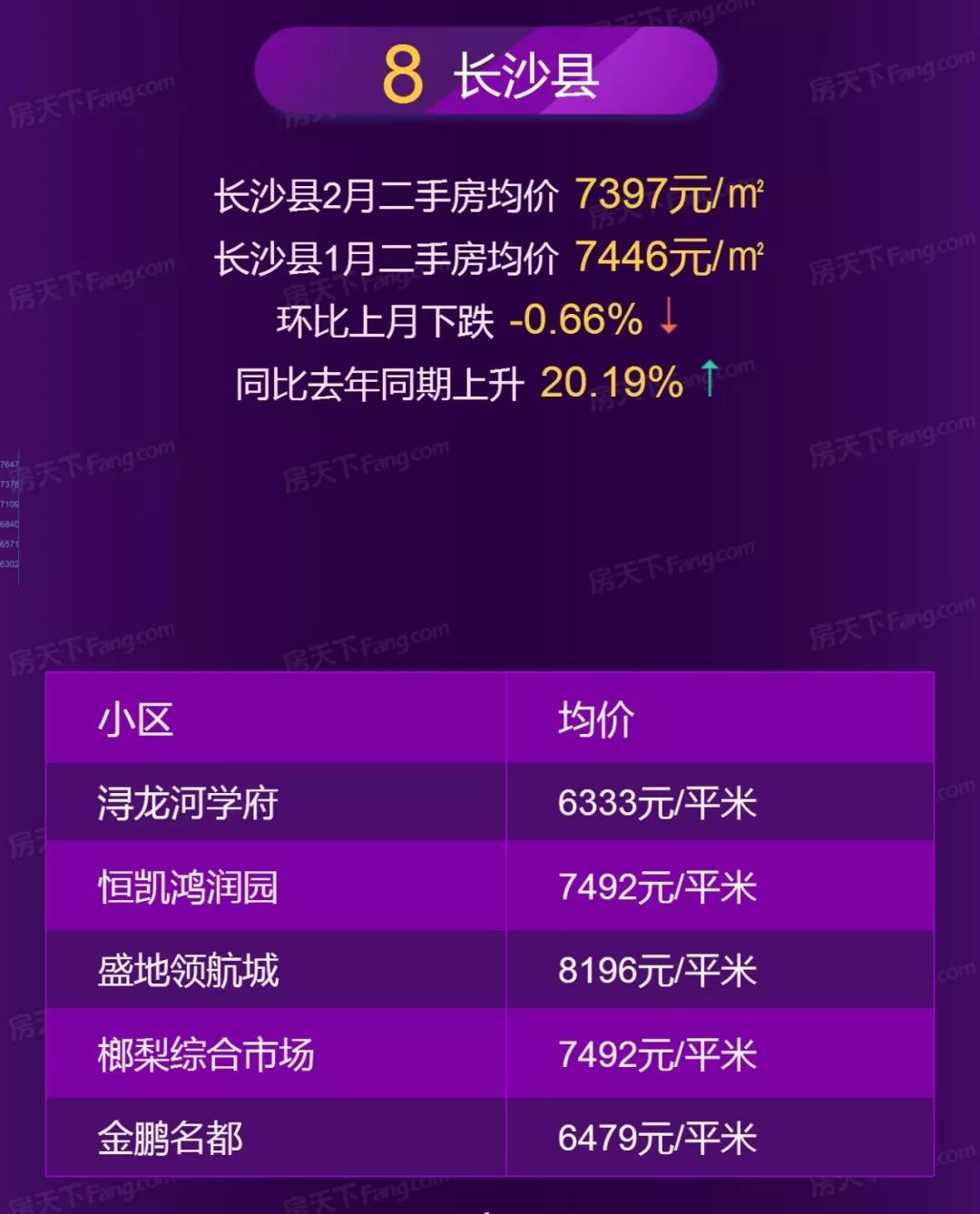 長(zhǎng)沙星瀾之悅房?jī)r(jià)走勢(shì)與美景邂逅揭秘