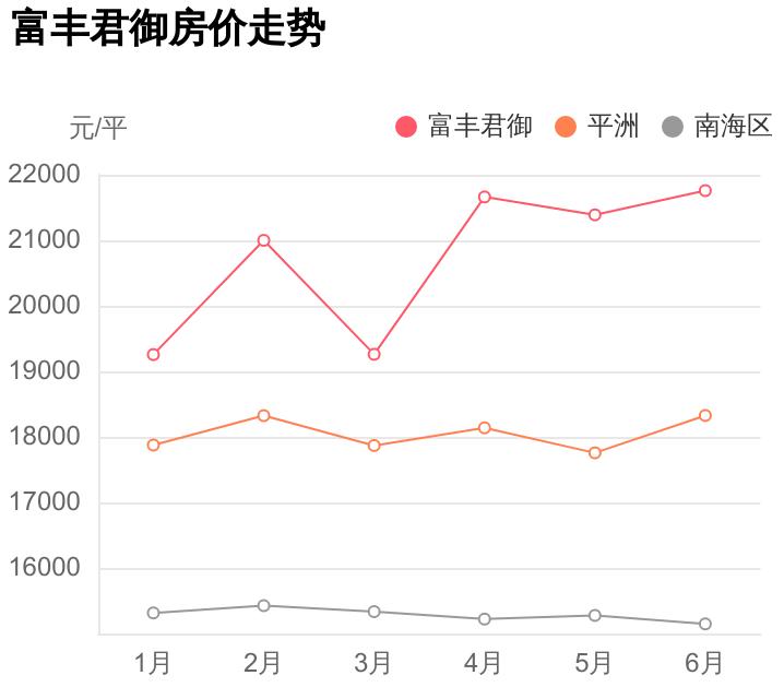 富豐君御最新動態(tài)揭秘，項目進(jìn)展、潛力分析與未來展望