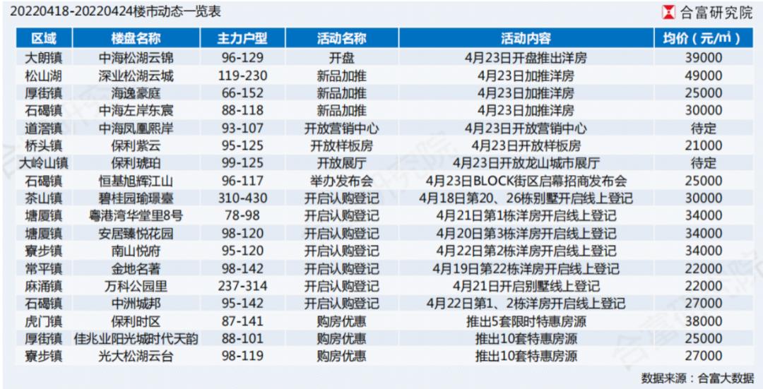 虎門萬(wàn)科云城最新房?jī)r(jià)揭秘，洞悉房?jī)r(jià)動(dòng)態(tài)，一覽云城風(fēng)采