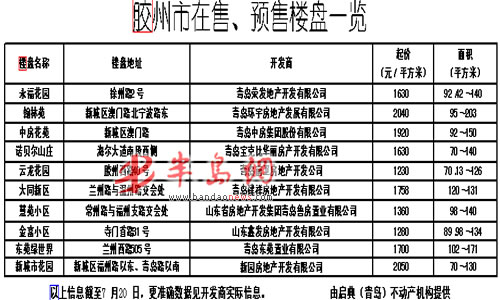 膠州市最新房屋出租，背景、事件及地位概覽