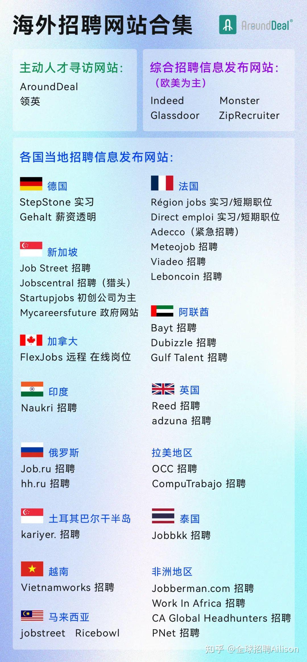 俄羅斯招聘網(wǎng)最新招聘信息，開啟新征程，變化帶來自信與成就感