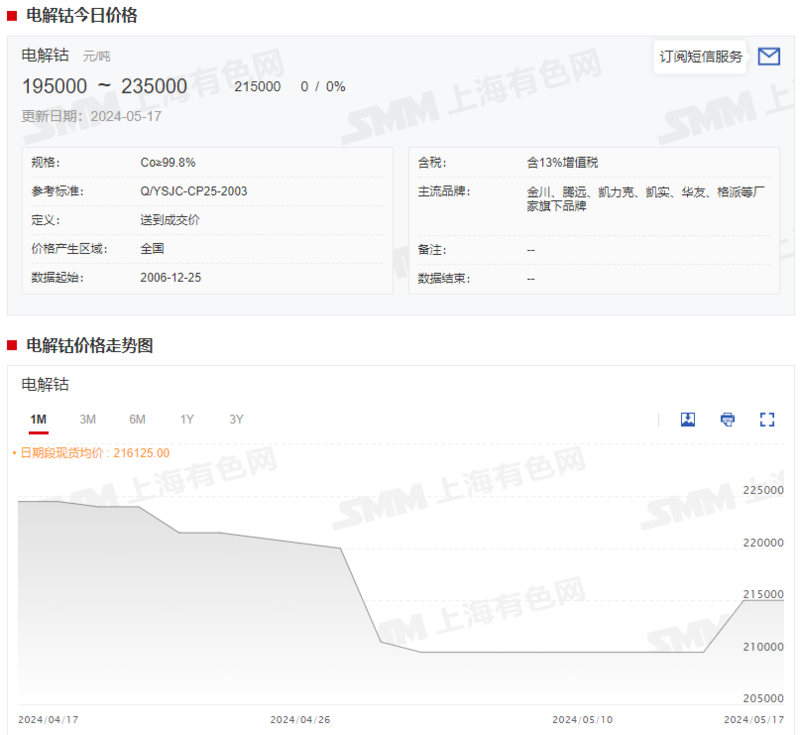 電解錳今日最新價(jià)格行情動(dòng)態(tài)更新通知