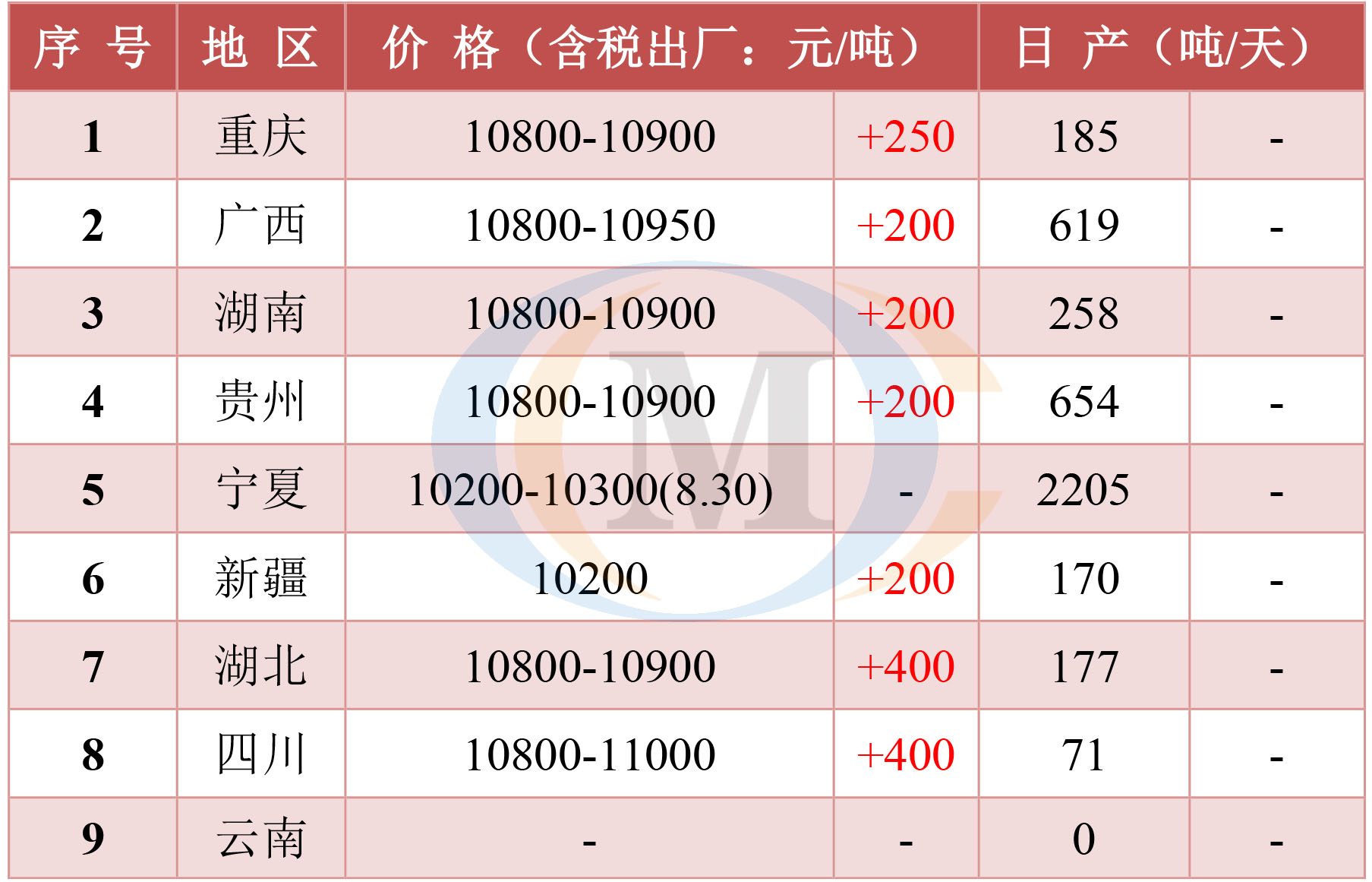 電解錳今日最新價(jià)格行情動(dòng)態(tài)更新通知