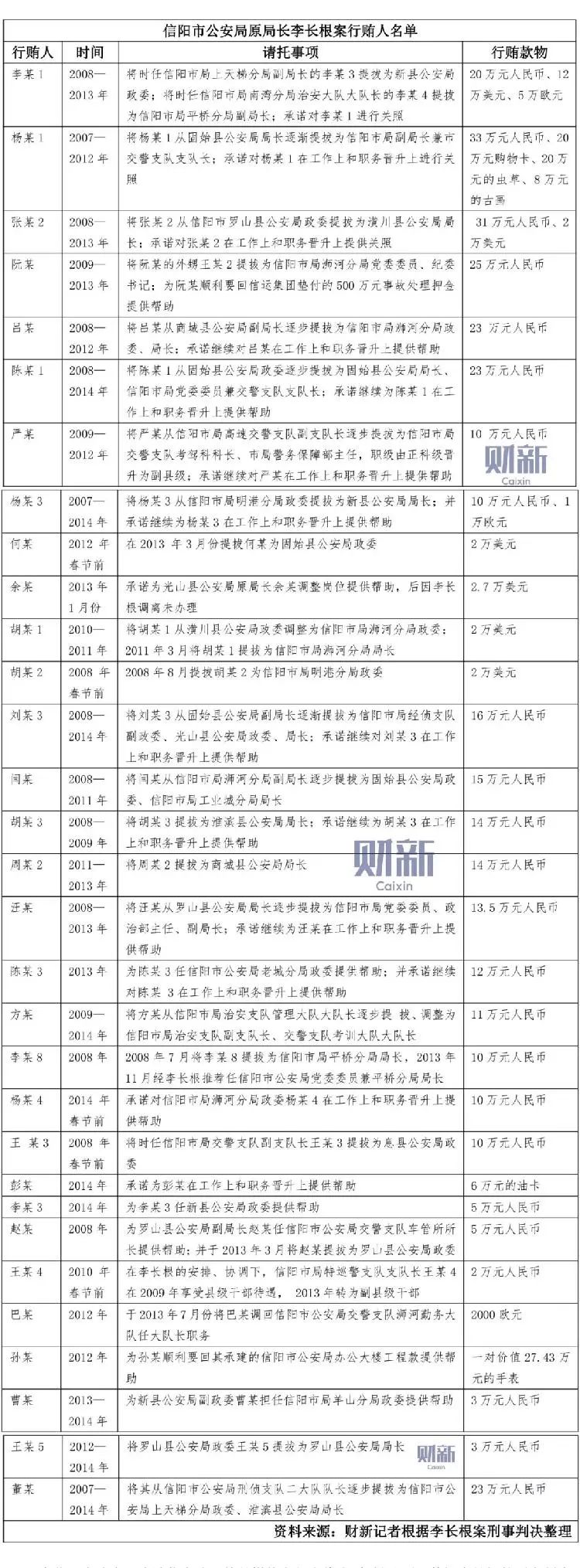 信陽市正處級干部最新公示名單發(fā)布