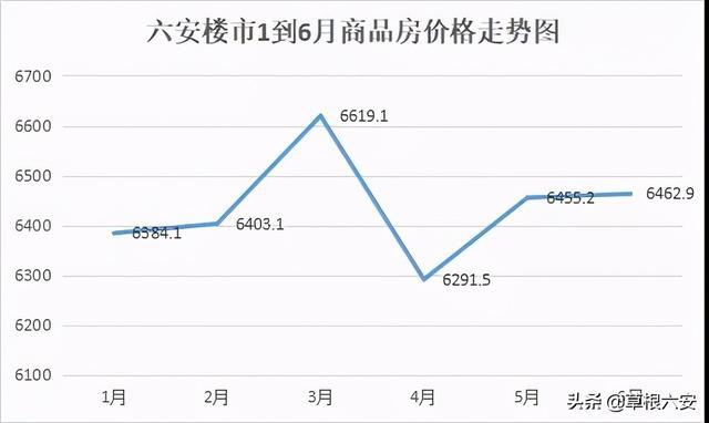 六安市房價最新報價及市場走勢分析與預(yù)測，個人觀點匯總
