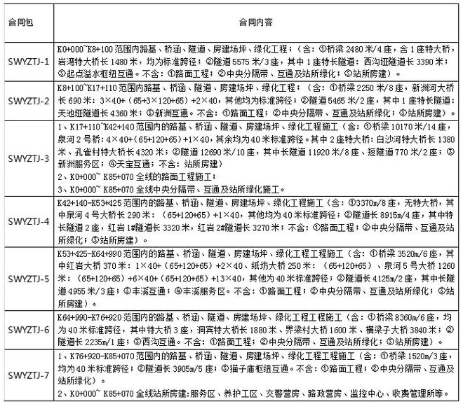 中交二航局最新中標(biāo)項目深度解析，揭秘最新中標(biāo)工程的背后故事