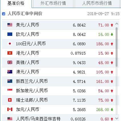 最新人民幣對(duì)港元匯率深度解析與走勢預(yù)測