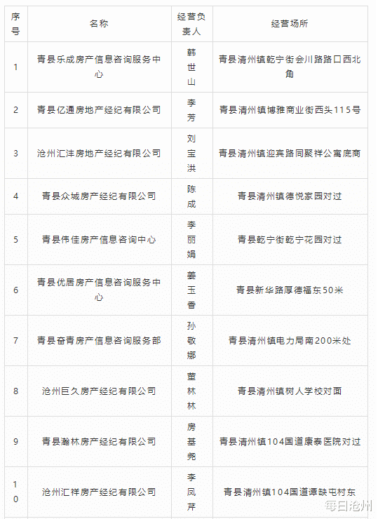 青縣最新二手房出售，科技與生活融合，打造理想家園