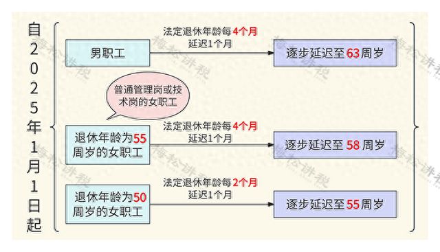 科技引領(lǐng)品質(zhì)晚年，2025提前退休最新文件科技指南重塑未來退休生活