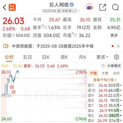 巨人網(wǎng)絡(luò)重塑未來(lái)，科技巨擘引領(lǐng)數(shù)字化轉(zhuǎn)型新紀(jì)元最新消息速遞