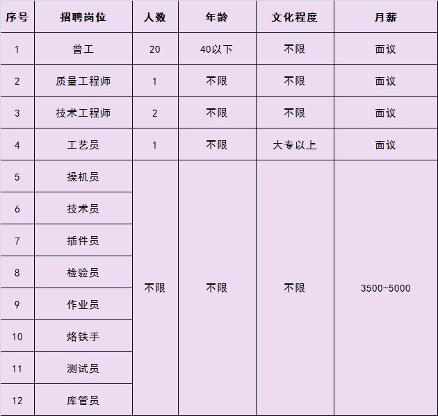 三河最新招聘信息女工，變化、學(xué)習(xí)與自信的力量引領(lǐng)職場之路