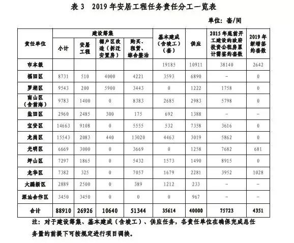 寶安區(qū)安居房最新信息，科技助力安居夢(mèng)想，智慧生活新篇章