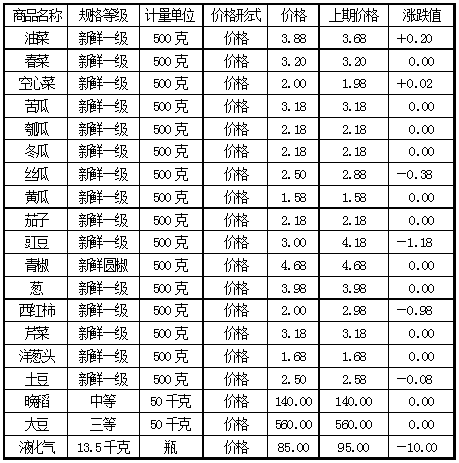 時(shí)代背景下的液化氣價(jià)格波動(dòng)，15公斤液化氣最新價(jià)格及其影響分析