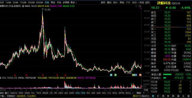 津膜科技重組動(dòng)態(tài)，變化帶來自信與成就感