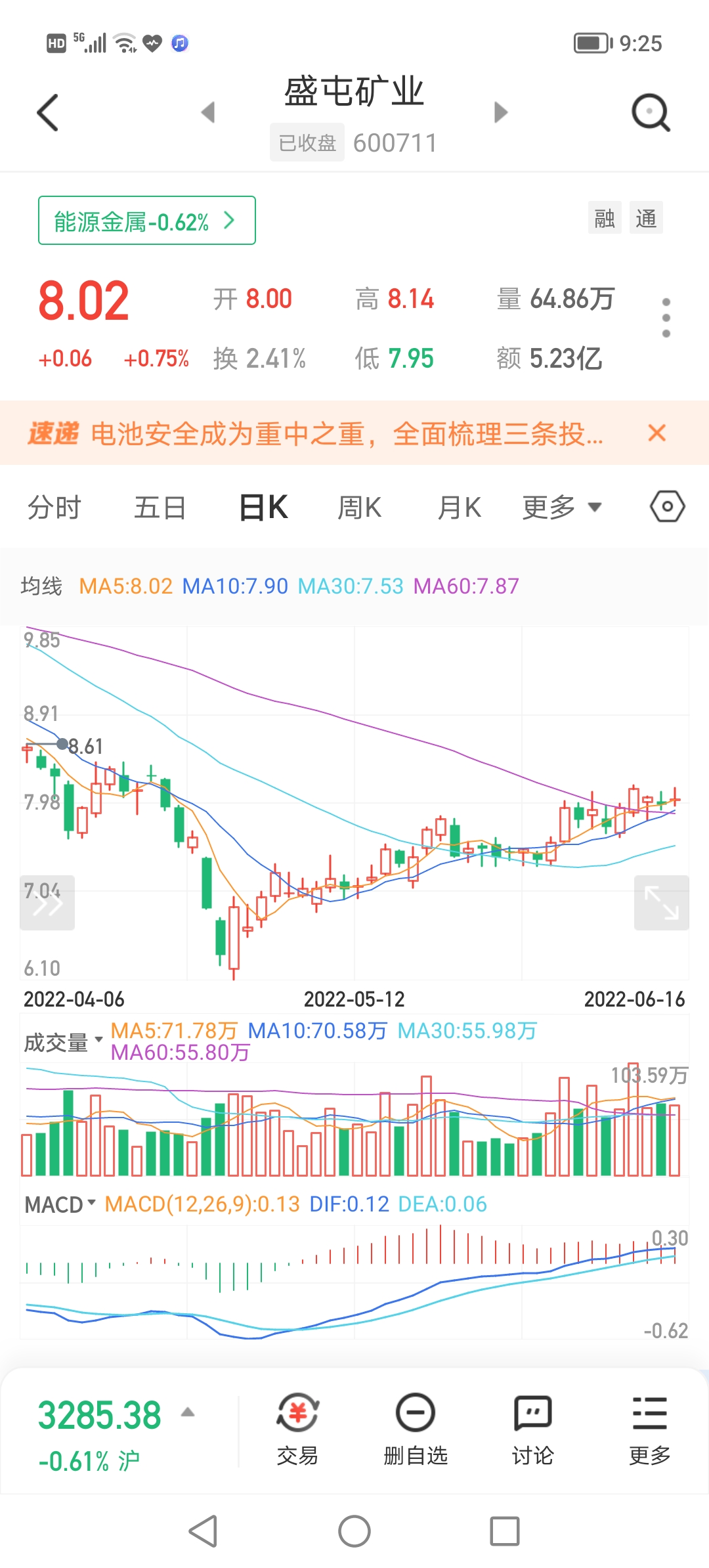 盛屯礦業(yè)股票最新動態(tài)，投資指南與詳細步驟解析
