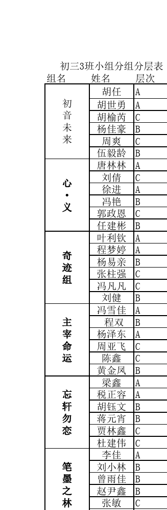 分組2025最新版的三組，背景、重要事件與地位概覽