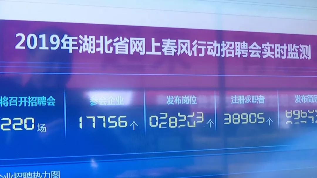 漢川招聘網(wǎng)最新信息匯總——職場信息匯聚地